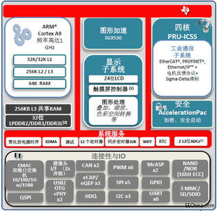 网络工程 数字化时代的基石与未来展望