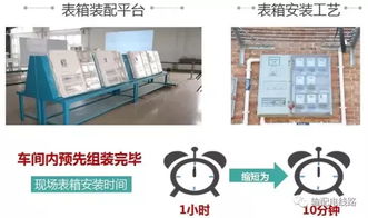 配电网工厂化施工 电力专家深度解读与技术应用前瞻