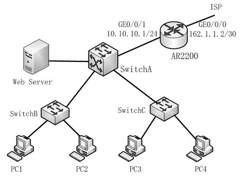 网络工程师视角下的网络安全与应用案例分析